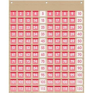 Tabla de bolsillos con cientos de espacios y 120 tarjetas numéricas, tablero de matemáticas de plástico de doble cara para aprendizaje en el aula - Product Image 1