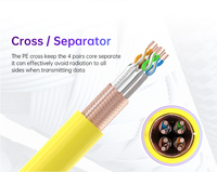 Kabel Ethernet Sipu Cat8 Kecepatan Tinggi RJ45 SFTP OM3 Fiber Bersertifikasi CE/ROHS Konduktor Tembaga Murni Selubung PVC untuk Router Modem PC