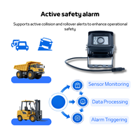 Caméra de surveillance pour chariot élévateur AI, casque de sécurité avec reconnaissance faciale, DMS, BSD, GPS, 4G