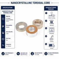 Vente en gros de noyaux toroïdaux nanocristallins, commande d'échantillons, livraison rapide, support OEM ODM