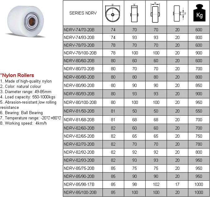 Nylon PU Rollers Cheap Factory Price Wholesale 6*30*10mm POM Plastic Pulley Wheels