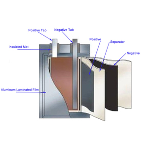 <span class=keywords><strong>Film</strong></span> laminé en aluminium pour la recherche sur les cellules en poche en laboratoire - Product Image 3