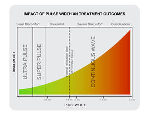 Fractional CO2 Vaginal Laser Haut Narben entferner Beauty Equipment mit Fraccionado CO2 Laser für die Haut - Product Image 6