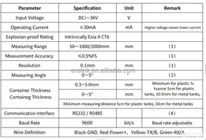 Sensor Level Bahan Bakar Ultrasonik Akurasi Tinggi Resolusi 1mm untuk Pemantauan Anti-Pencurian Tangki Diesel Kendaraan - Product Image 6