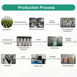 Radix Puerariae Mirifica/<span class=keywords><strong>Pueraria</strong></span> root <span class=keywords><strong>Lobata</strong></span>花根エキスフラボンKudzu花根エキス粉末イソフラボン40% HPLC - Product Image 5