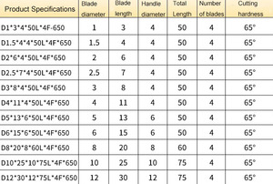 Dao phay bán chạy dao phay động chuyên dụng công cụ <span class=keywords><strong>CNC</strong></span> mở rộng bốn cạnh hình chữ U hiệu quả cao - Product Image 6