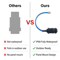 Conector de Red RJ45 para Exteriores Resistente a la Intemperie con Cable Pigtail de 20 cm, Puerto Ethernet IP68 para Gabinete, CCTV, AP Inalámbrico