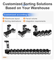 Máquina Clasificadora de Paquetes Automática de Alta Velocidad Gosunm H250068, Sistema de Escaneo DWS, Capacidad de 3000 PPH, Control PLC para Comercio Electrónico