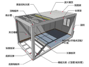 Casa Contenedor de Acero Prefabricada en Forma de X, Modular, Ecológica, con Paneles Sándwich, de 20 Pies y 40 Pies, para Oficina en Exteriores, Plegable y de Rápida Instalación - Product Image 5
