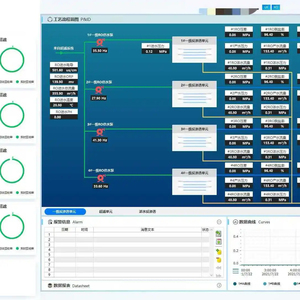 Tùy chỉnh sản phẩm mới WinCC HMI lập trình tùy chỉnh <span class=keywords><strong>PC</strong></span> & HMI lập trình phần mềm - Product Image 2