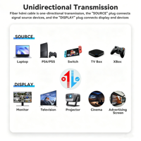 Cable de Fibra Óptica de 100 pies, 8K60Hz, 4K120Hz, 48Gbps, Alta Velocidad, Cable HDMI 2.1 Largo, Ultra HDR10, EARC, 3D, HDCP2.2 para Xbox, PS5, TV, Monitor