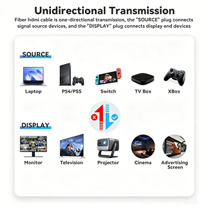 4K120Hz 8K60Hz Optic100ft ไฟเบอร์สาย HDMI 2.1ยาว48Gbps ความเร็วสูง<span class=keywords><strong>3D</strong></span> HDCP2.2เอียค HDR10พิเศษสำหรับ Xbox PS5จอภาพทีวี - Product Image 6