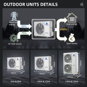 สำหรับ R290 OEM 12kW ปั๊มความร้อนแบบแยกส่วนเต็มรูปแบบ อัจฉริยะ ระบบทำความร้อนด้วยอากาศ/น้ำ รับประกันคอมเพรสเซอร์ 5 ปี พร้อม WiFi ปั๊มความร้อน SG แบบแยกส่วน DC H - Product Image 6