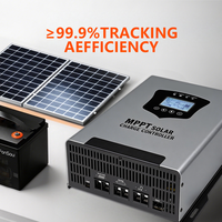 Contrôleur de charge solaire MPPT 30A 60A 120A avec écran LCD, efficacité de 97%, RS485/WiFi, 450V max PV, 23040W hors réseau, charge 12V-96V