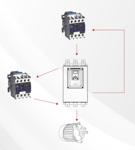 เรนเนน RSE-T3-450-E ซอฟต์สตาร์ทเตอร์ประสิทธิภาพสูง 3 เฟส 380VAC 900A 450KW ป้องกันระดับ IP20 รับประกัน 24 เดือน - Product Image 6