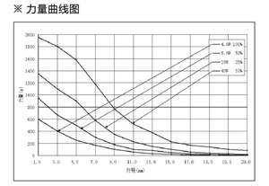 Электромагнитный Электрический магнит - Product Image 6