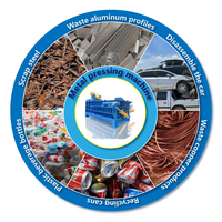 Presse à balles pour métaux usagés, Presse à balles, Machine à balles, Presse hydraulique, Machine de pressage hydraulique, Équipement de recyclage des métaux de rebut