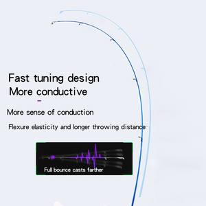 RYOBI-caña de pescar de fundición giratoria <span class=keywords><strong>NUM</strong></span> <span class=keywords><strong>ONE</strong></span> PLUS, guías FUJI de 2 secciones L/ML/M, 1,98 m, 2,1 m, 2,4 m - Product Image 4