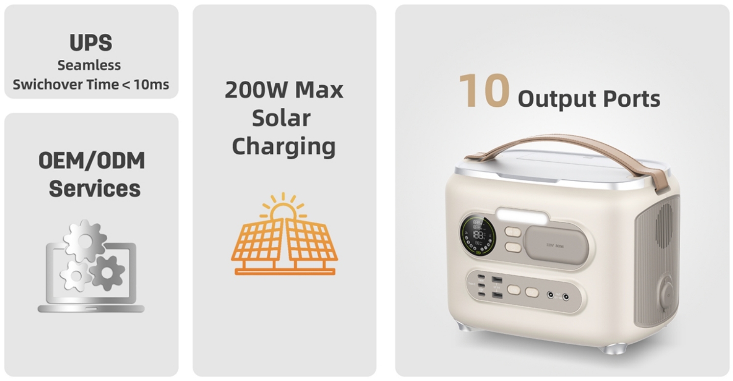 Brand New Mini LiFePo4 Hithium Battery Home Outdoor 600/800W Solar Portable Backup Electric Supply Power Banks Station Generator · image 5