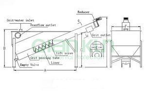 Separador de Arena para Aguas Residuales Tipo Tornillo - Product Image 4