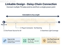 Éclairage linéaire intérieur, tube LED T5 intégré, connectable, 120 cm, 18 W, facteur de puissance élevé PF>0.9, AL+PC, pour entrepôt industriel