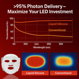 EYCO Matériau en silicone liquide LOGO personnalisé Soins de la peau Masque facial à led photon proche infrarouge Masque de beauté pour thérapie par la lumière rouge - Product Image 6