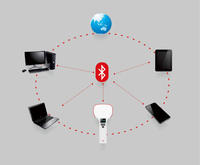 Lector RFID Vanch VH-88Pro, Lector Portátil Inalámbrico, Escáner Portátil de Mano