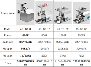 New 1800W 22 Commercial Heavy Duty Electric <b>Meat</b> Mincer <b>Grinder</b> for Frozen & Fresh <b>Meat</b> 110V/220V 1 Year Warranty - Product Image 5