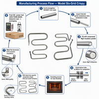 Élément chauffant OEM à six grilles pour machine à croquettes, 750W 850W, en acier inoxydable SS201, serpentin multi-boucles, pour machine à hot-dogs, corn-dogs et gaufres
