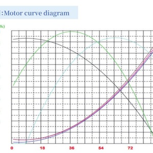 High Torque D60mm Brushed DC Motor Power 150W 4000 RPM Speed Permanent Magnet Essential for Mechanical Equipment - Product Image 4