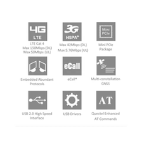 Quectel modul EG95-NAX 4G LTE nirkabel, modul industri EG95-NAX Cat4 untuk M2M Max Downlink 150Mbps / Uplink 50Mbps