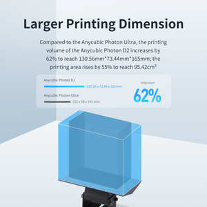 สำหรับเครื่องพิมพ์สามมิติ Photon D2 SLA อัลกอริธึมคู่ ความละเอียดสูงพิเศษ พิมพ์สามมิติด้วย PLA อายุการใช้งาน 20,000 ชั่วโมง ขนาด 5.9 นิ้ว - Product Image 3