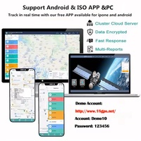 Sistema de Gestión de Flotas de Vehículos, Rastreador GPS, Software de Monitoreo y Seguimiento, Personalización de Plataforma GPS, Plataforma de Software de Seguimiento