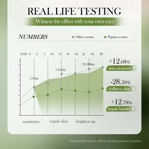 Essence éclaircissante quotidienne avec infusion d'herbes biologiques - Sérum léger pour unifier le teint, nourrir et révéler un éclat naturel - Product Image 6
