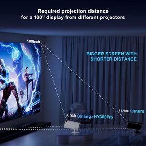 Outdoors Mini Video <b>Projector</b> 4K Home Theater <b>Portable</b> 130inch <b>Screen</b> Projection Display WIFI BT Pro Smart <b>Projectors</b> - Product Image 3