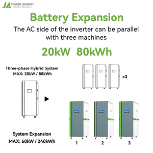 ระบบพลังงานแสงอาทิตย์สำหรับบ้านแบบไฮบริดพร้อมแผงโซลาร์เซลล์ ขนาด 10kw 15kw 20kw 25kw ออลอินวัน แบตเตอรี่ลิเธียมไอออน 50kwh 100kwh 200kwh - Product Image 5