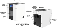Système de digestion par micro-ondes à 6 positions pour la préparation d'échantillons