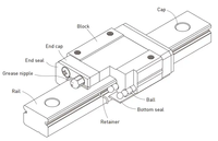 Linear Guideway N-SK HIWIN PMI TBI HSR15R HSR20R LH15AN/AL Machinery Accessories for 3D Printer