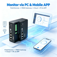 Passerelle IoT industrielle FBox 4G LTE WiFi RS485 pour la surveillance et la programmation à distance des PLC