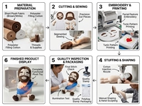 Peluche Jésus avec Cœur Lumineux Respirant pour Événements Chrétiens, Cadeau de Noël, Article Nouveauté, Idéal pour Fêtes Religieuses