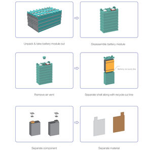 Meistverkaufte Wiederaufladbare Lifepo4 300Ah Lithium-Batterie für AGV Schiff Wohnmobil - Product Image 5