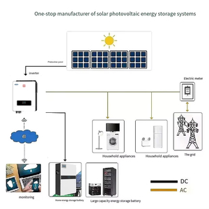 ระบบโซลาร์เซลล์ไฮบริดราคาประหยัด 5kw 10kw 20kw ระบบโซลาร์เซลล์สำหรับบ้าน แผงโซลาร์เซลล์ 5kw สำหรับบ้าน ระบบไฟฟ้าสำหรับใช้ในเชิงพาณิชย์และอุตสาหกรรม - Product Image 3