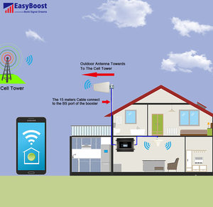 Mais recente Tuya App-Controlled Kit Completo 5G Repetidor LTE 4G Amplificador 800/900/1800/2100Mhz Quatro Bandas 4G Signal Booster GSM 72dB Ganho - Product Image 6