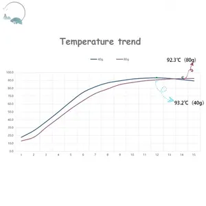 جديد 2024 سخان حصص بدون لهب مخصص، طعام مريح ذاتي التسخين للتخييم والتنزه، تخفيضات ساخنة بالجملة مشتري تجاري - Product Image 3