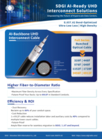 Kabel Serat Optik Terlilit G652D Ultra High Density Bersertifikat CPR untuk Pusat Data AI |   Interkoneksi Jaringan Utama 320F hingga 6912F