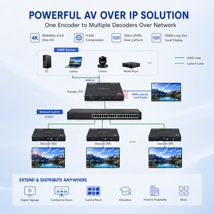 4K60Hz LINK-MI 120M <span class=keywords><strong>AV</strong></span> over IP Extender with KVM IR RS232 LOOP <span class=keywords><strong>OUT</strong></span> POE Metal 1-1/หลายโหมด - Product Image 2