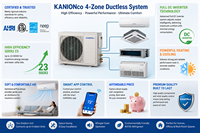 Sistem Pendingin Udara VRF Komersial KANION Multi Zona DC Inverter Heat Pump R32 R410A Sistem HVAC Sentral A+++ 50KW