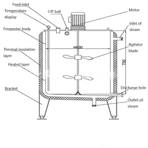 Roestvrijstalen Aërobe Fermentor Voor Compost Gefermenteerde Vruchtensap Fermenter Bioreactor