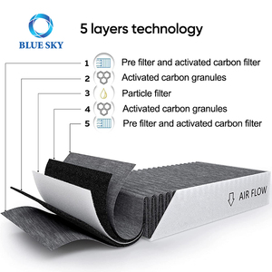 Reemplazo del filtro de la campana extractora de carbón activado para el filtro de la campana de cocina Bora Basic BASIC/002 Hobs (BHU/<span class=keywords><strong>BIU</strong></span>/BFIU/GP4) - Product Image 2