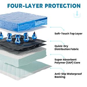 60x90 cm, 6 couches, toucher doux, anti-fuites, forte absorption, respectueux de la peau, coussinets absorbants pour chiens, coussinets d'entraînement pour chiens, sous-couche pour chiots - Product Image 2